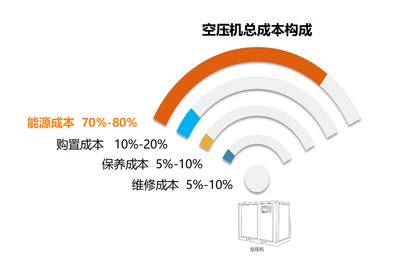 變頻螺桿機(jī)
