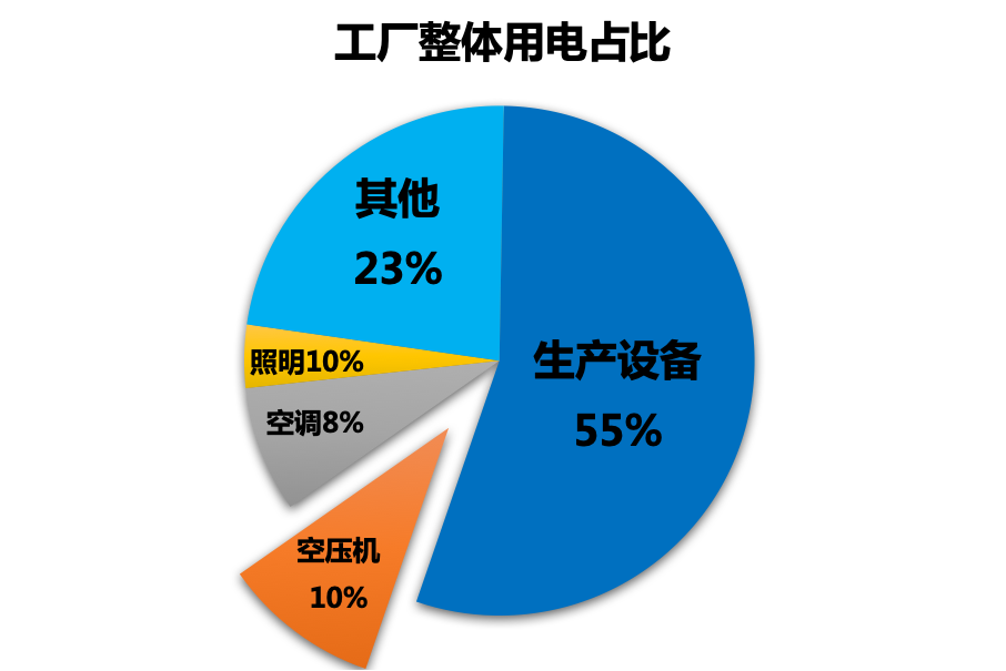變頻螺桿機(jī)