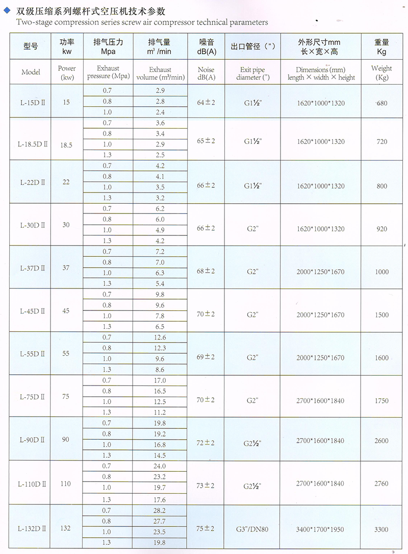 雙級(jí)壓縮螺桿機(jī)