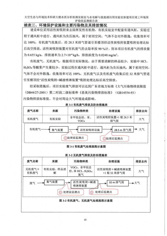 太空實(shí)驗(yàn)室新建項(xiàng)目竣工環(huán)境保護(hù)驗(yàn)收公示(圖17)