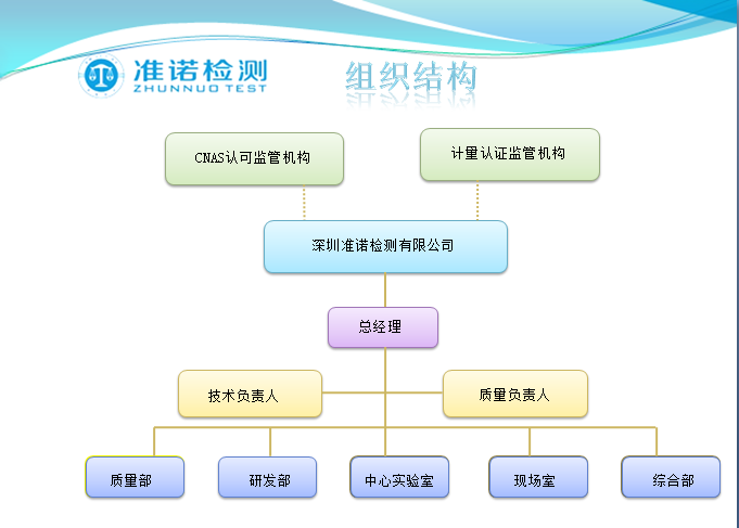 深圳準諾檢測有限公司企業架構