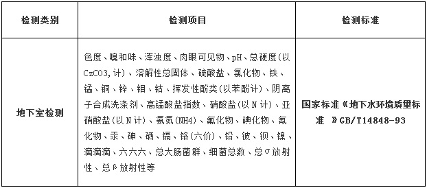 地下水水質(zhì)檢測(cè)項(xiàng)目及限值要求(圖2)