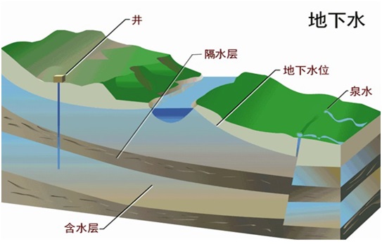 地下水水質(zhì)檢測(cè)項(xiàng)目及限值要求(圖1)