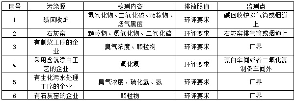 造紙行業廢水檢測項目指標(圖2)