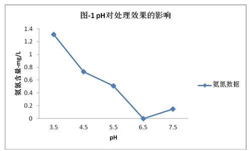 深圳市準諾檢測有限公司