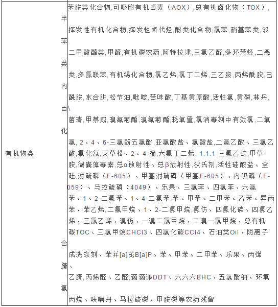 檢測機構(gòu)對水質(zhì)含量分析能力表--準諾檢測(圖2)