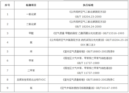 深圳準諾檢測有限公司