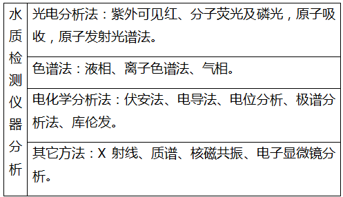 檢測家用自來水各項是否達標有什么方法?(圖1) 深圳準諾檢測有限公司