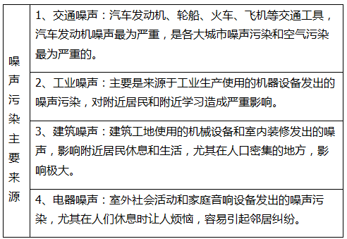 哪些聲音才能認(rèn)定為噪聲污染?(圖1) 深圳市長(zhǎng)隆科技有限公司