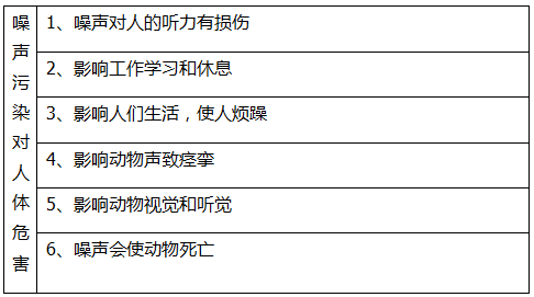 哪些聲音才能認(rèn)定為噪聲污染?(圖2) 深圳市長(zhǎng)隆科技有限公司