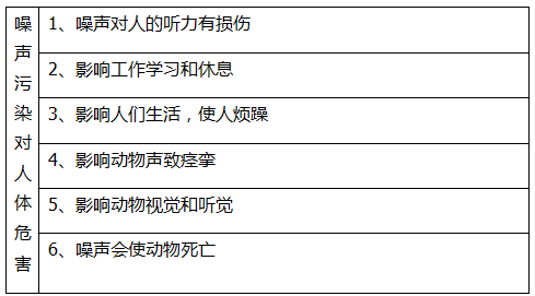 哪些聲音屬于噪聲污染 對(duì)人體有害嗎？(圖3)